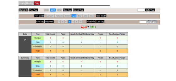 Websites: statistics Report By Yearly, Monthly , Daily