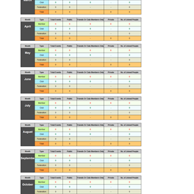 Websites: statistics Report By Yearly, Monthly , Daily